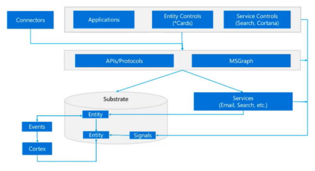 365 Substrate diagram