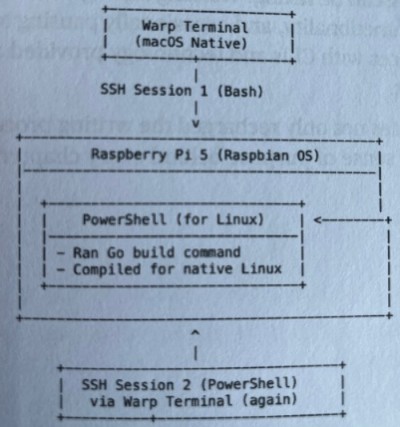 Book's ASCII tables example