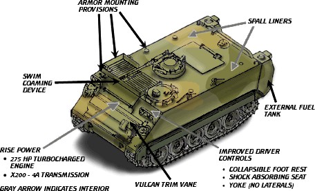 M113A3 APC diagram